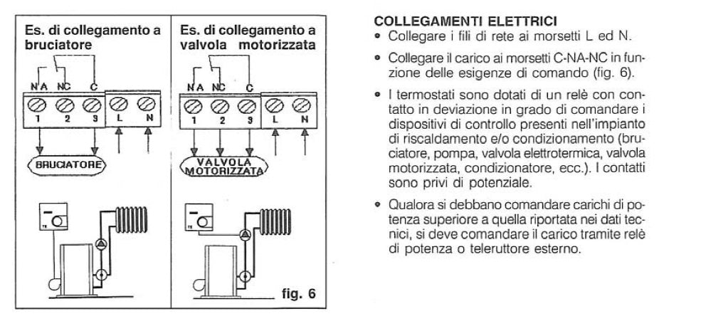 Perry 1tpte046 Termostato Per Parete Con Funzionamento On Off Bianco