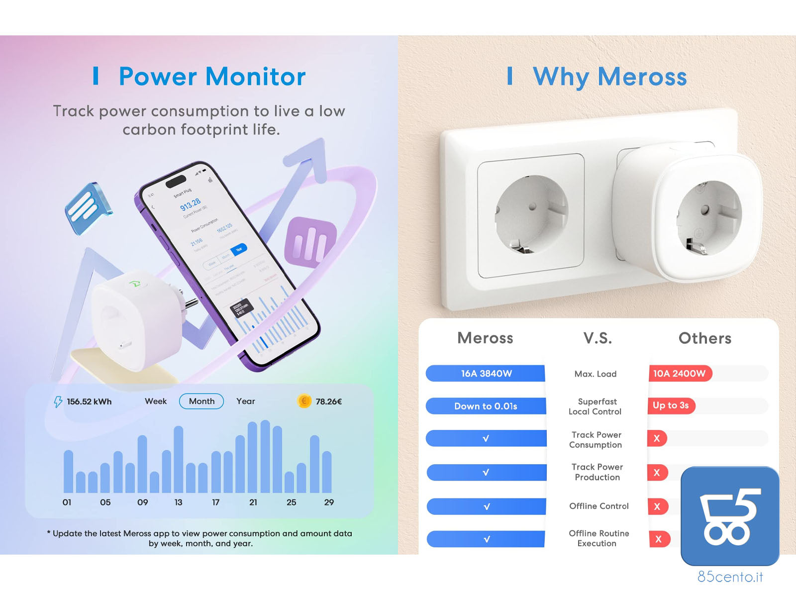 Presa Smart WiFi 16A, Presa WiFi Monitoraggio Consumi Controllo Vocale e Timer, Compatibile con Alexa, Google Home e SmartThings, Type F 3840W 2,4GHz Meross