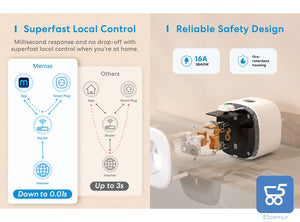 Presa Smart WiFi 16A, Presa WiFi Monitoraggio Consumi Controllo Vocale e Timer, Compatibile con Alexa, Google Home e SmartThings, Type F 3840W 2,4GHz Meross