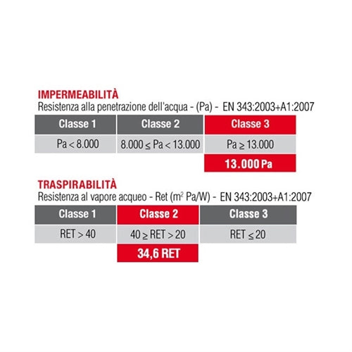 Giacca da lavoro softshell scourer tasche frontali chiusura zip colore nero *** taglia- 60, confezione 1