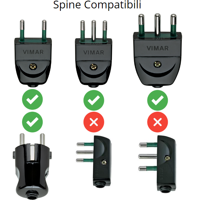 Multipresa elettrica ecova 4 ingressi universali 10/16a colore bianco