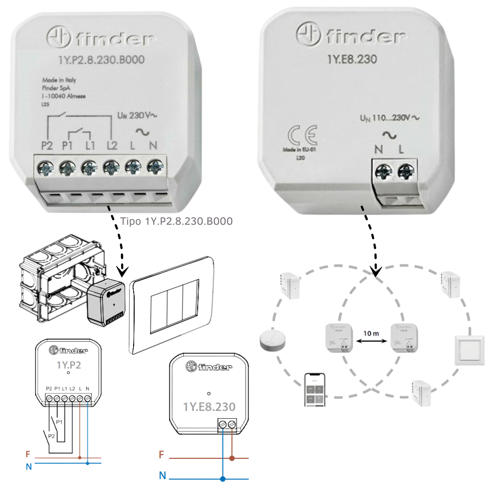 Kit automazione tapparelle yesly controlla fino a 5 tapparelle tende elettriche