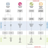 Radiocomando Telecomando Trasmettitore 4 Canali Facile433 TX4 Rolling Code 433,92 MHz Crimson Red