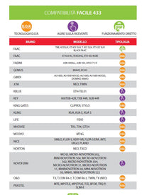 Radiocomando Telecomando Trasmettitore 4 Canali Facile433 TX4 Rolling Code 433,92 MHz Onyx Black