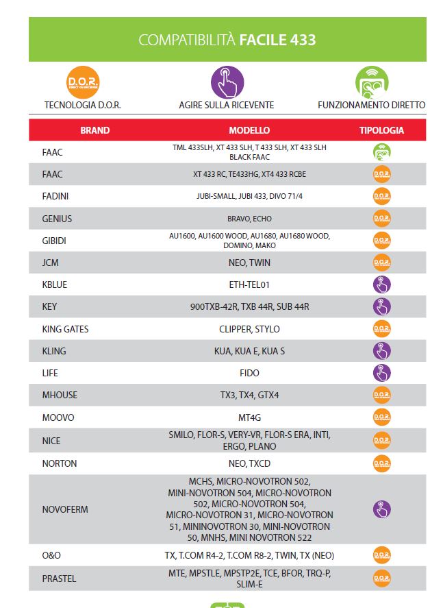 Radiocomando Telecomando Trasmettitore 4 Canali Facile433 TX4 Rolling Code 433,92 MHz Onyx Black