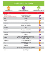 Radiocomando Telecomando Trasmettitore 4 Canali Facile433 TX4 Rolling Code 433,92 MHz Moonstone Grey