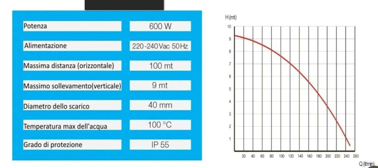 Stazione di Sollevamento Trituratore Planus SANIPOWER