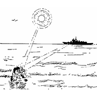 SPECCHIETTO ELIOGRAFO