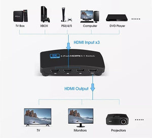 Splitter HDMI 2.1 4K Ultra HD 3 porte per TV console con telecomando QZ8Q3