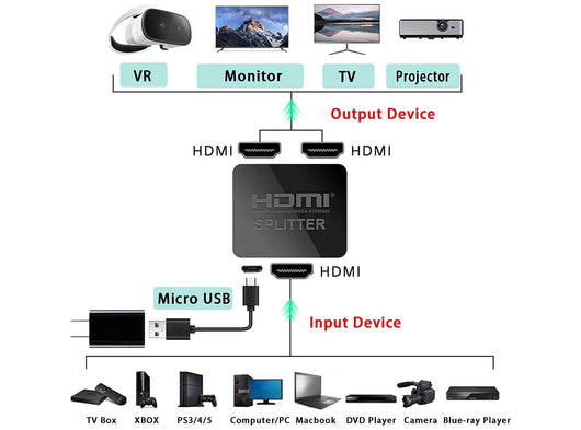 Splitter HDMI 4K 1 in 2 Out con Cavo HDMI e USB-Micro Duplicatore Schermo per PS4 Xbox TV Monitor Specchio Solo