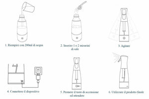 Spruzzatore a Pressione Spruzzino Elettrico Generatore Ipoclorito di sodio