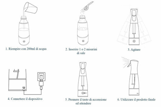 Spruzzatore a Pressione Spruzzino Elettrico Generatore Ipoclorito di sodio