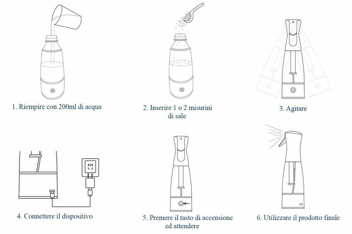 Spruzzatore a Pressione Spruzzino Elettrico Generatore Ipoclorito di sodio