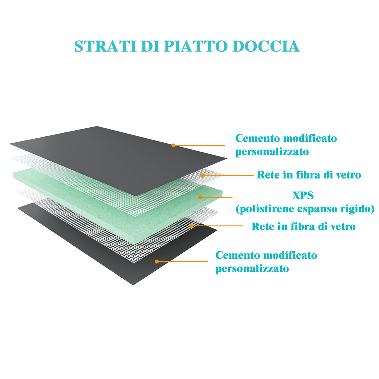 Piatto Doccia Pronto da Piastrellare in Estruso Rigida Polistirene Tagliabile Isolamento per Bagno Dimensione 90x140X4 cm Sifone Piletta e Tubo inclusi