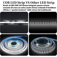 Striscia 1600 LED COB lineare 50W bobina strip flessibile adesiva 24V 5100lm nastro luce continua colorata decorativa interni IP20 ROSSO