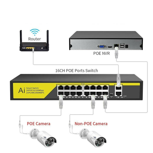 Switch di rete PoE ethernet 16 porte 2FE RJ45 10/100Mbps SFP 1000Mbps POE316GM
