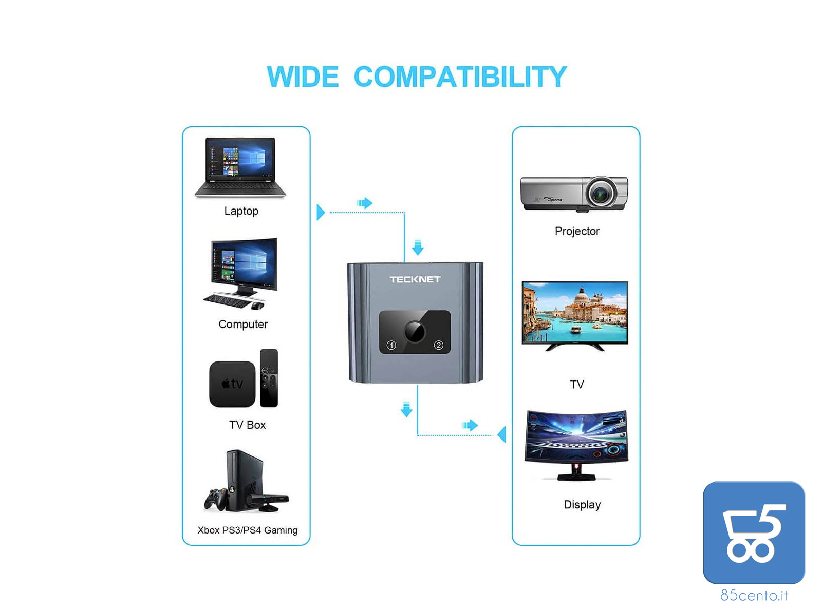 TECKNET Switch HDMI 2 Ingressi 1 Uscita / 1 Ingresso 2 Uscite Supporta 1080p 3D 4K HDCP per HDTV Lettore Blu-Ray Xbox PS4
