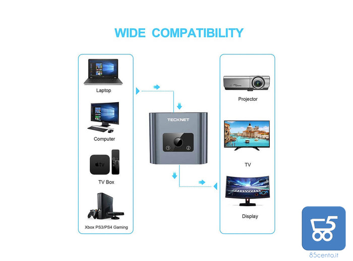 TECKNET Switch HDMI 2 Ingressi 1 Uscita / 1 Ingresso 2 Uscite Supporta 1080p 3D 4K HDCP per HDTV Lettore Blu-Ray Xbox PS4