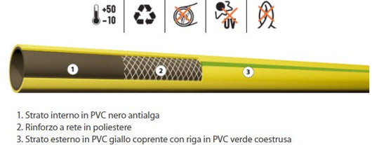 TUBO ANTIGELO 3/4 GIALLO MT 25 3 STRATI