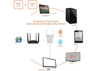 Tenda A15 AC750 Dual Band Ripetitore WiFi Universale a Banda Larga Wi-Fi Extender Wi-Fi Booster Hotspot con 1 porta Ethernet Plug and Play Modalità Punto di Accesso Integrato