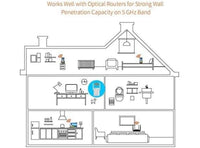 Tenda A15 AC750 Dual Band Ripetitore WiFi Universale a Banda Larga Wi-Fi Extender Wi-Fi Booster Hotspot con 1 porta Ethernet Plug and Play Modalità Punto di Accesso Integrato