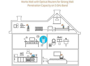 Tenda A15 AC750 Dual Band Ripetitore WiFi Universale a Banda Larga Wi-Fi Extender Wi-Fi Booster Hotspot con 1 porta Ethernet Plug and Play Modalità Punto di Accesso Integrato
