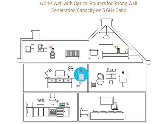 Tenda A15 AC750 Dual Band Ripetitore WiFi Universale a Banda Larga Wi-Fi Extender Wi-Fi Booster Hotspot con 1 porta Ethernet Plug and Play Modalità Punto di Accesso Integrato