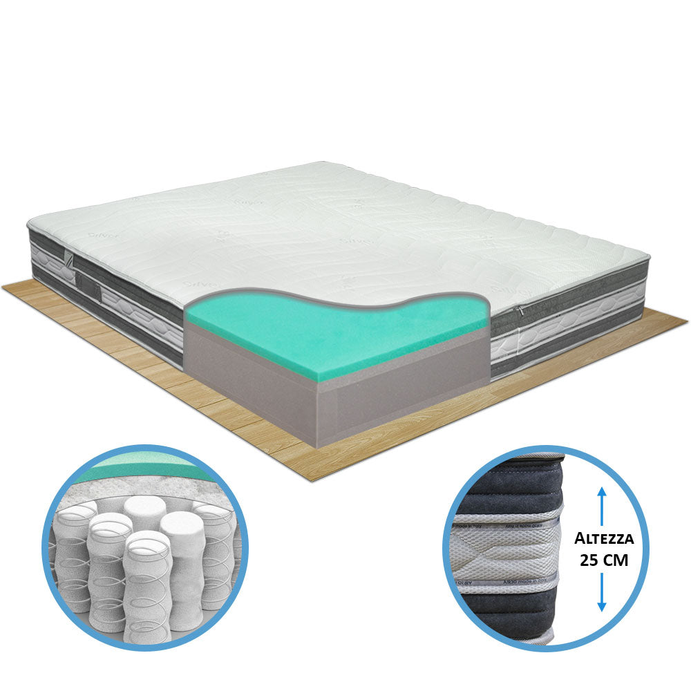 Materasso molle indipendenti e memory sfoderabile Tenerife matrimoniale 160x190 fodera silver antistatica - Comprarredo