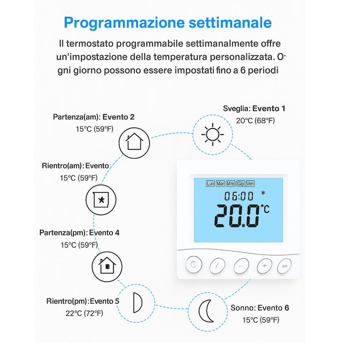Termostato Digitale 220V da Incasso, Cronotermostato Settimanale con Tasti Manuali, Schermo LCD Retroilluminato, Per Caldaia a Gas, Installazione a Incasso Scatola 502 o 86x86mm