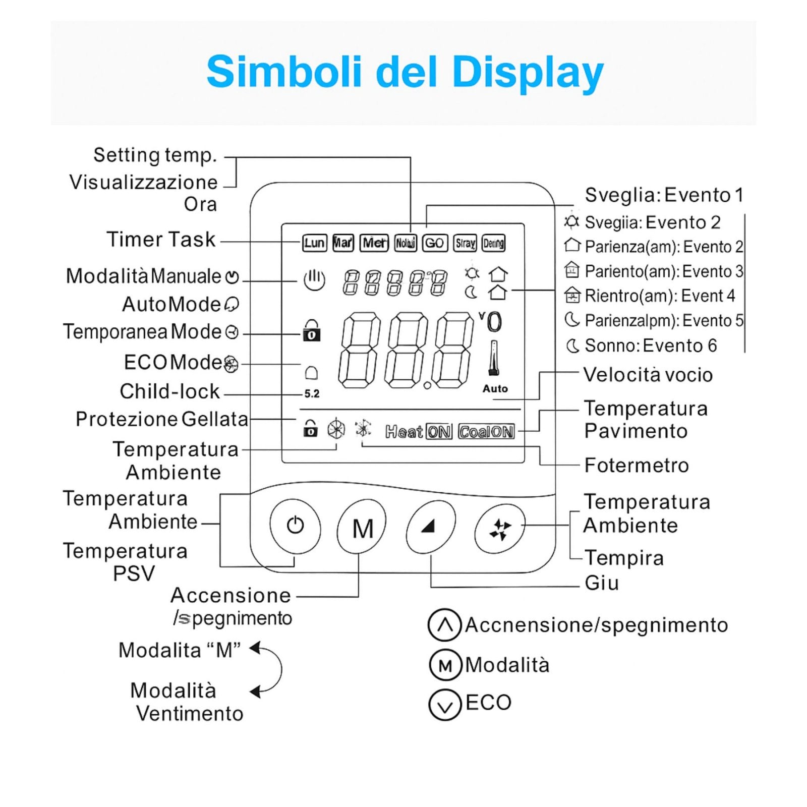Termostato Digitale 220V da Incasso, Cronotermostato Settimanale con Tasti Manuali, Schermo LCD Retroilluminato, Per Caldaia a Gas, Installazione a Incasso Scatola 502 o 86x86mm