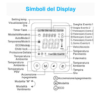 Termostato Digitale 220V da Incasso, Cronotermostato Settimanale con Tasti Manuali, Schermo LCD Retroilluminato, Per Caldaia a Gas, Installazione a Incasso Scatola 502 o 86x86mm