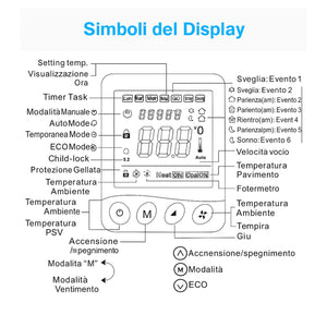 Termostato Digitale 220V da Incasso, Cronotermostato Settimanale con Tasti Manuali, Schermo LCD Retroilluminato, Per Caldaia a Gas, Installazione a Incasso Scatola 502 o 86x86mm