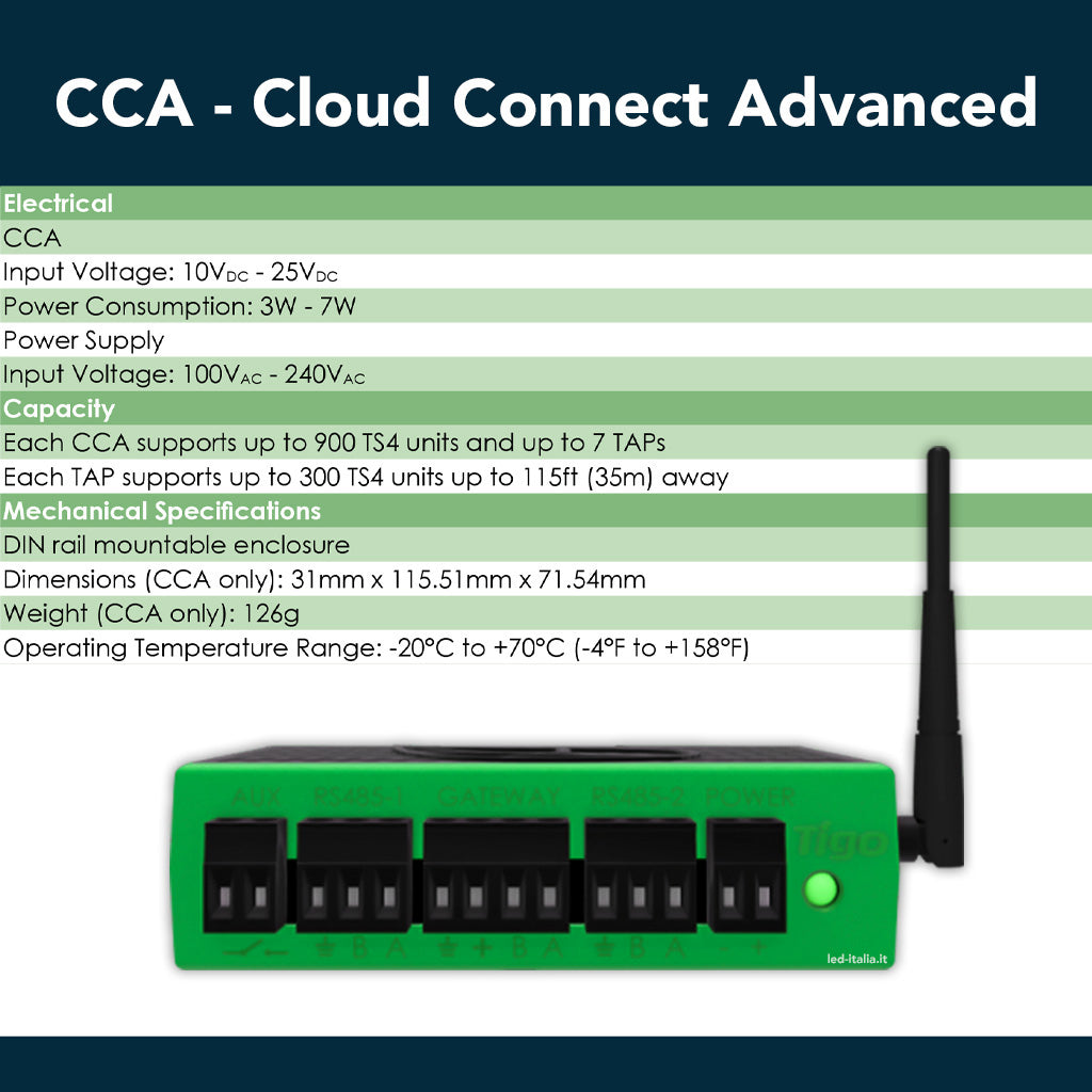 Tigo Kit di Controllo per Ottimizzatori con Datalogger Cloud Connect Advanced (CCA con Ethernet, WiFi, RS485) e Antenna per Trasmissione Dati con alimentazione a barra DINSKU TG-KITCCA