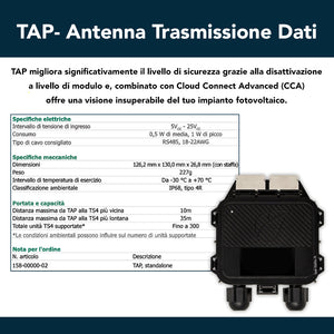 Tigo Kit di Controllo per Ottimizzatori con Datalogger Cloud Connect Advanced (CCA con Ethernet, WiFi, RS485) e Antenna per Trasmissione Dati con alimentazione a barra DINSKU TG-KITCCA