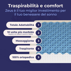 Cuscino in memory foam Anti-Russamento - Dì Addio al Russare - Zeus - 72x42x12cm