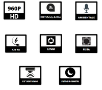 Mini telecamera hd 1.3 mpx ip wifi proxe 960p incasso