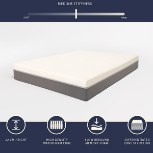 Boreal | Materasso Matrimoniale 160x200 Memory Foam e Waterfoam | Altezza 22 cm | Materasso Ortopedico, Anallergico e Antiacaro | Dispositivo Medico Classe 1 | Sfoderabile e Traspirante