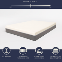 Boreal | Materasso Singolo 80x190 Memory Foam e Waterfoam | Altezza 22 cm | Materasso Ortopedico, Anallergico e Antiacaro | Dispositivo Medico Classe 1 | Sfoderabile e Traspirante