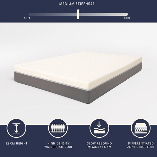 Boreal | Materasso Matrimoniale 140x190 Memory Foam e Waterfoam | Altezza 22 cm | Materasso Ortopedico, Anallergico e Antiacaro | Dispositivo Medico Classe 1 | Sfoderabile e Traspirante