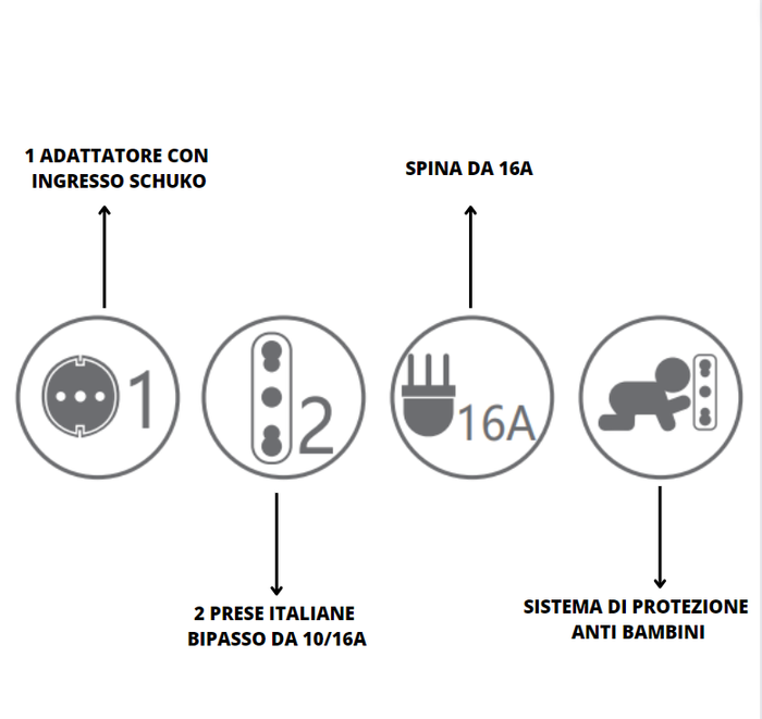 Adattatore triplo attacco grande on/off bianco schuko 16 ampere ecova