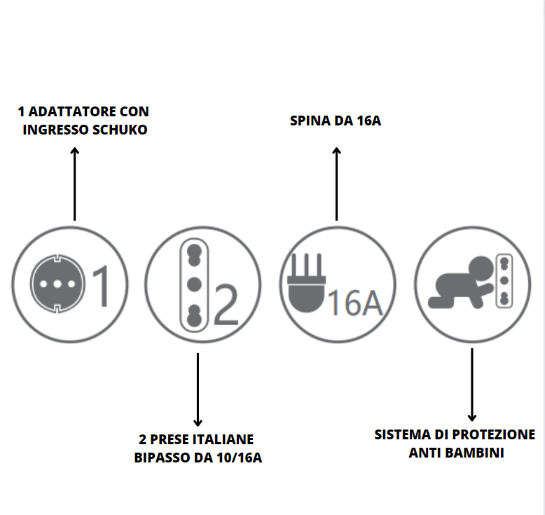 Adattatore triplo attacco grande on/off bianco schuko 16 ampere ecova