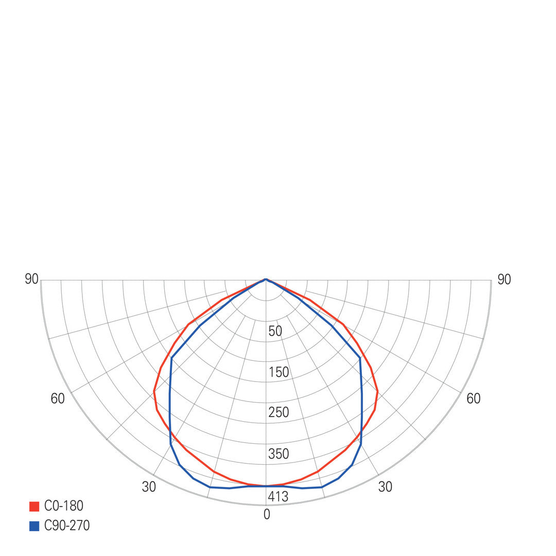 FLOOD AMBER Faro LED IP65 proiettore luce ambra arancione 1700K faretto facciate alberi monumenti fontane cantina garage 230V 30W