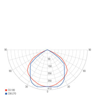 FLOOD AMBER Faro LED IP65 proiettore luce ambra arancione 1700K faretto facciate alberi monumenti fontane cantina garage 230V 30W