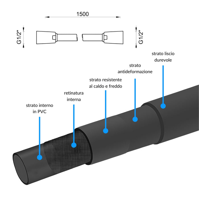 Kit doccia con soffione quadrato nero braccio presa acqua doccetta flessibile in pvc per il bagno *** confezione 1