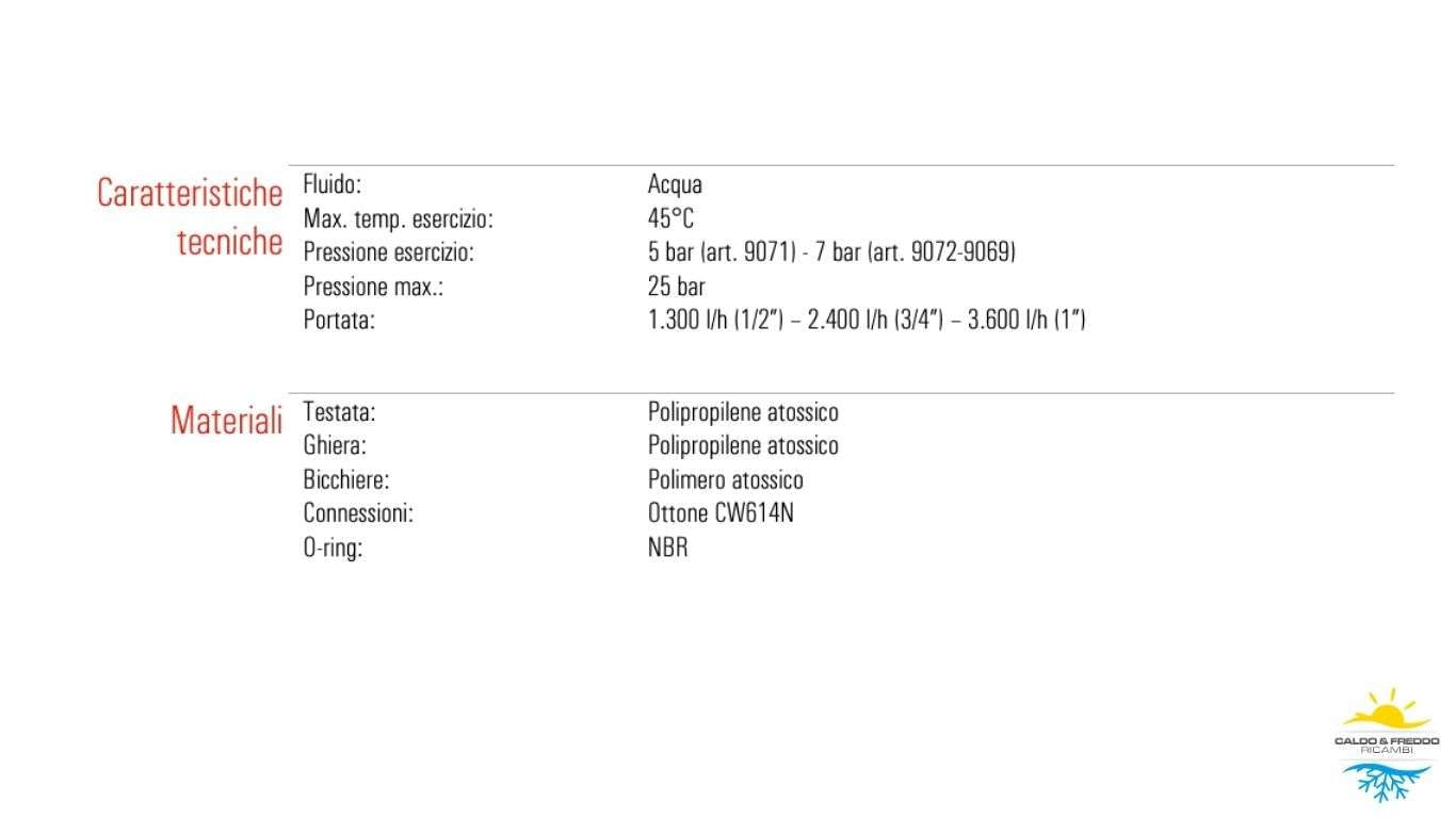 Contenitore per filtro a cartuccia attacco 3/4"