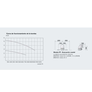 Caldaia ariston metano hs premium 24 eu condensazione classe a