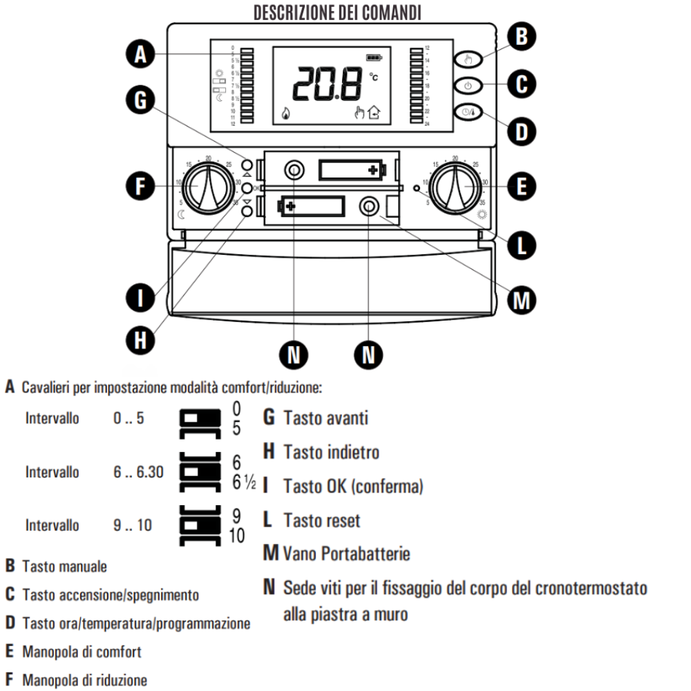 Cronotermostato digitale giornaliero a batterie seitron freetime plus bianco