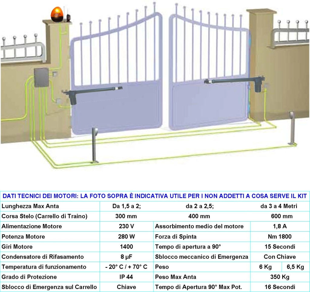 Motore Cancello 230 V Sinistro Titan Corsa Stelo di 400 mm Anta 2,5 MT Sblocco a Chiave Dotato di staffe e bulloni di Fissaggio Assorbimento 1,8 A IP55 Corpo In Alluminio Pressofuso Protezione 135°