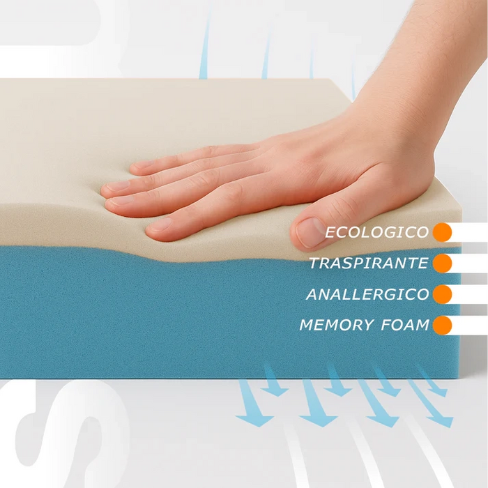 Materasso Sfoderabile Memory 90x190 cm Singolo - Alto 20 cm, Anallergico, Antiacaro, Traspirante | One