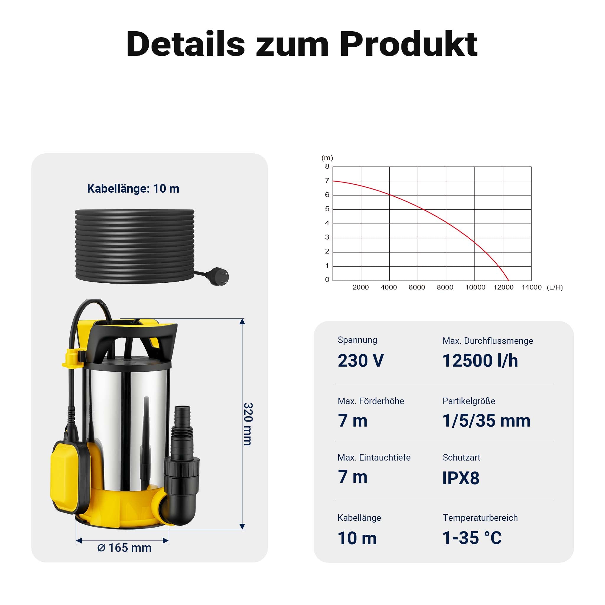 Pompa sommersa ad aspirazione piatta 3in1 550 W, portata 12500 l/h, per acque chiare e scure, con galleggiante e termoregolazione, per cantine, stagni, piscine, pozzi